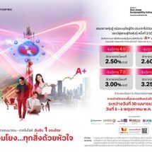 ทรู ประกาศดอกเบี้ยหุ้นกู้ชุดใหม่ อายุ 4 – 10 ปี ที่ 2.50 – 3.25% ต่อปี ชูทางเลือกที่มั่นคง เสริมแกร่งพอร์ตลงทุนรับมือตลาดการเงินผันผวน