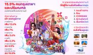 ทรู คอร์ปอเรชั่น เผย “Mobility Data” สงกรานต์ 2569 ชี้เทรนด์เดินทางทั้งไทย-ต่างชาติกระจายเล่นน้ำทั่วไทย