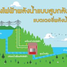 “57 ปี กฟผ.” ยืนหยัดรักษาความมั่นคงพลังงาน เร่งเดินหน้าพลังงานสะอาดฝ่าวิกฤตพลังงานโลก