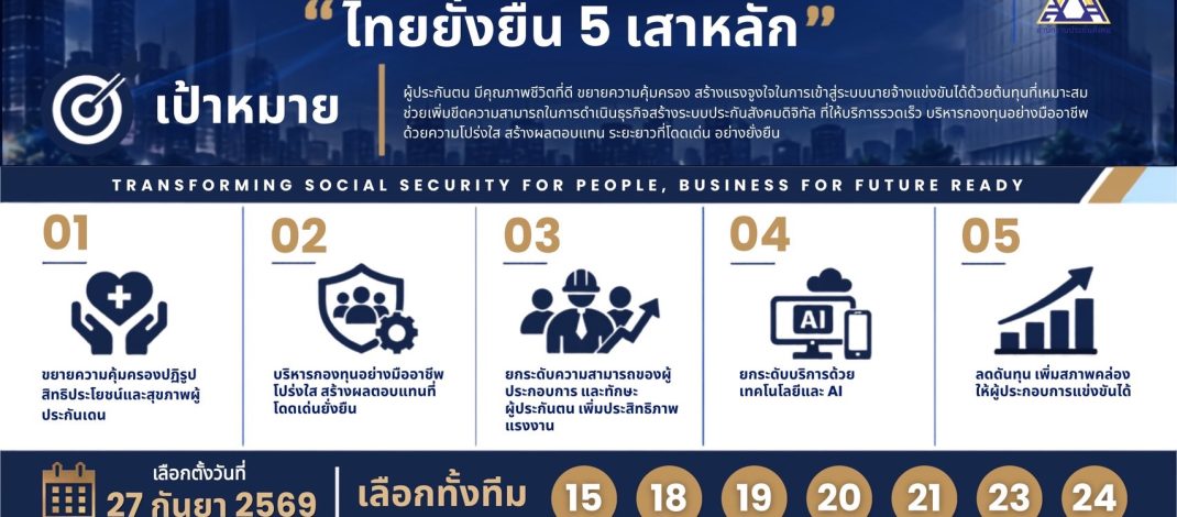 “ทีมประกันสังคมไทยยั่งยืน” ชวนนายจ้างใช้สิทธิเลือกตั้งบอร์ดประกันสังคม 27 ก.ย.นี้