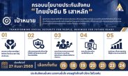 “ทีมประกันสังคมไทยยั่งยืน” ชวนนายจ้างใช้สิทธิเลือกตั้งบอร์ดประกันสังคม 27 ก.ย.นี้