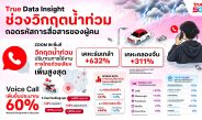ทรู คอร์ปอเรชั่น นำ Data Insight ถอดรหัสพฤติกรรมคนไทยช่วงวิกฤตน้ำท่วม เผย Voice พุ่งสูงสุดกว่า 600%